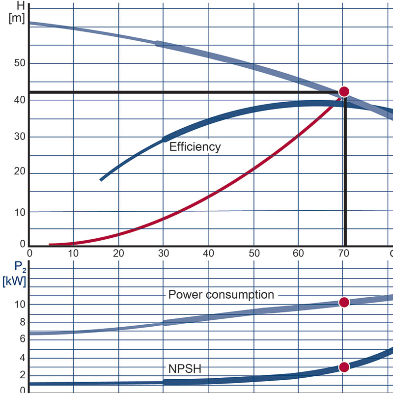 Graph showing power consumption and resource efficiency