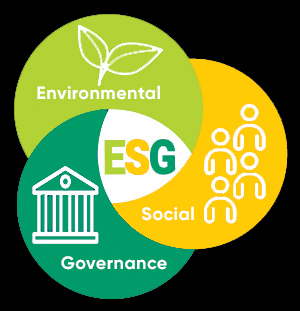 ESG graphic showing intersection of Environmental, Social and Governance